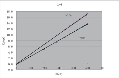 BEM-8508 霍尔效应实验装置_实验仪器设备_