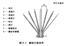 金属试片/机动车制动液
