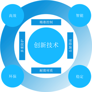 全自动酸洗系统