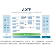 ADTF自动驾驶辅助系统开发框架