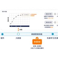Heex智能数据管理平台