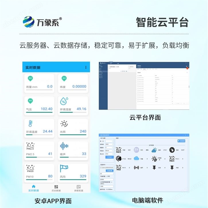 超聲波一體式氣象站