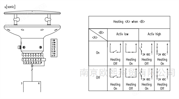 德國(guó)蘭博瑞小型氣象站