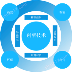 全自動酸洗系統(tǒng)