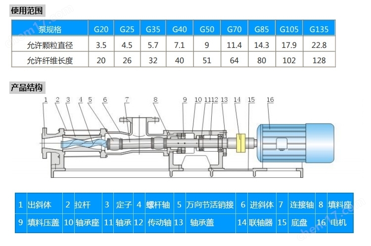 G型螺杆泵使用条件与安装注意事项