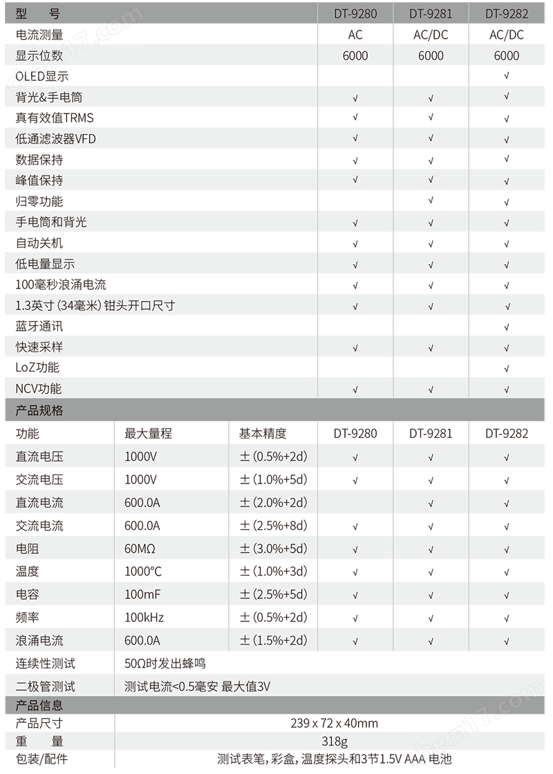 华盛昌真有效值工业级数字钳形表
