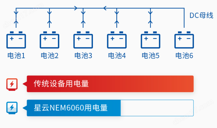 動力電池組工況模擬測試系統