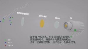 在線生化分析儀
