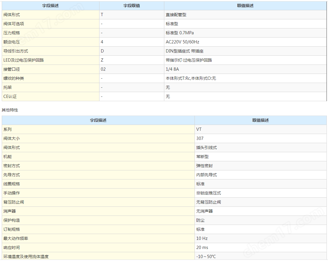 image.png SMC電磁閥 原裝供應(yīng)