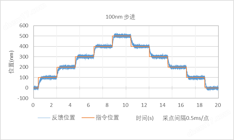 ACT85LM系列 直线电机机械台