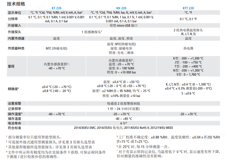 KT 220 / KH 220 / KTT 220電子式記錄儀