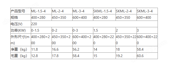 SKML-2-4數(shù)顯控溫電熱板