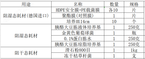 阻干態(tài)阻濕態(tài)微生物穿透性能測(cè)試儀 穩(wěn)定
