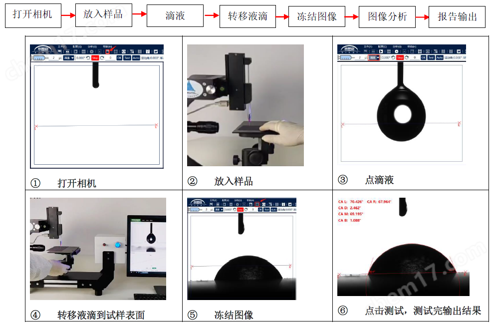 整體傾斜接觸角測試儀 超疏水超疏油測試