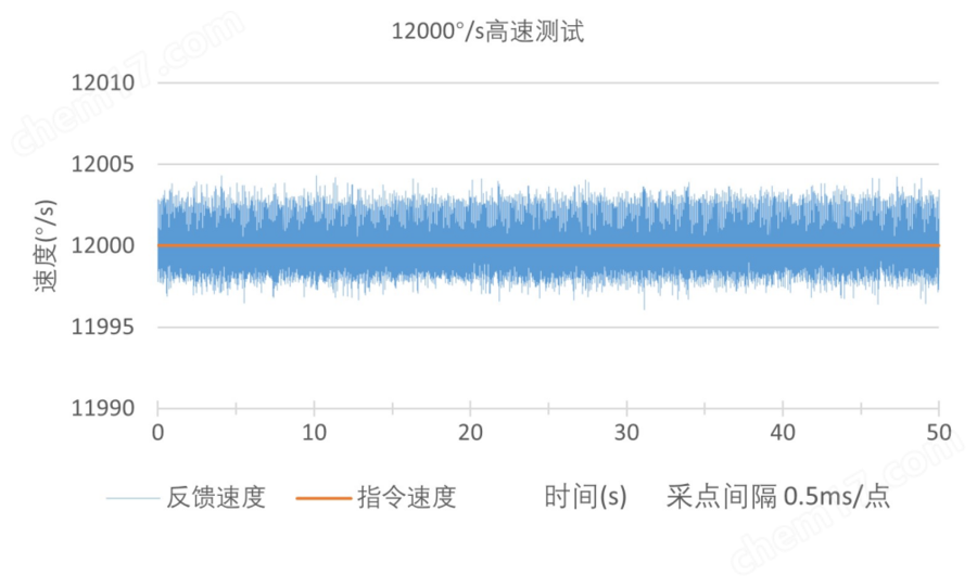 SC2系列 定制運(yùn)動系統(tǒng)