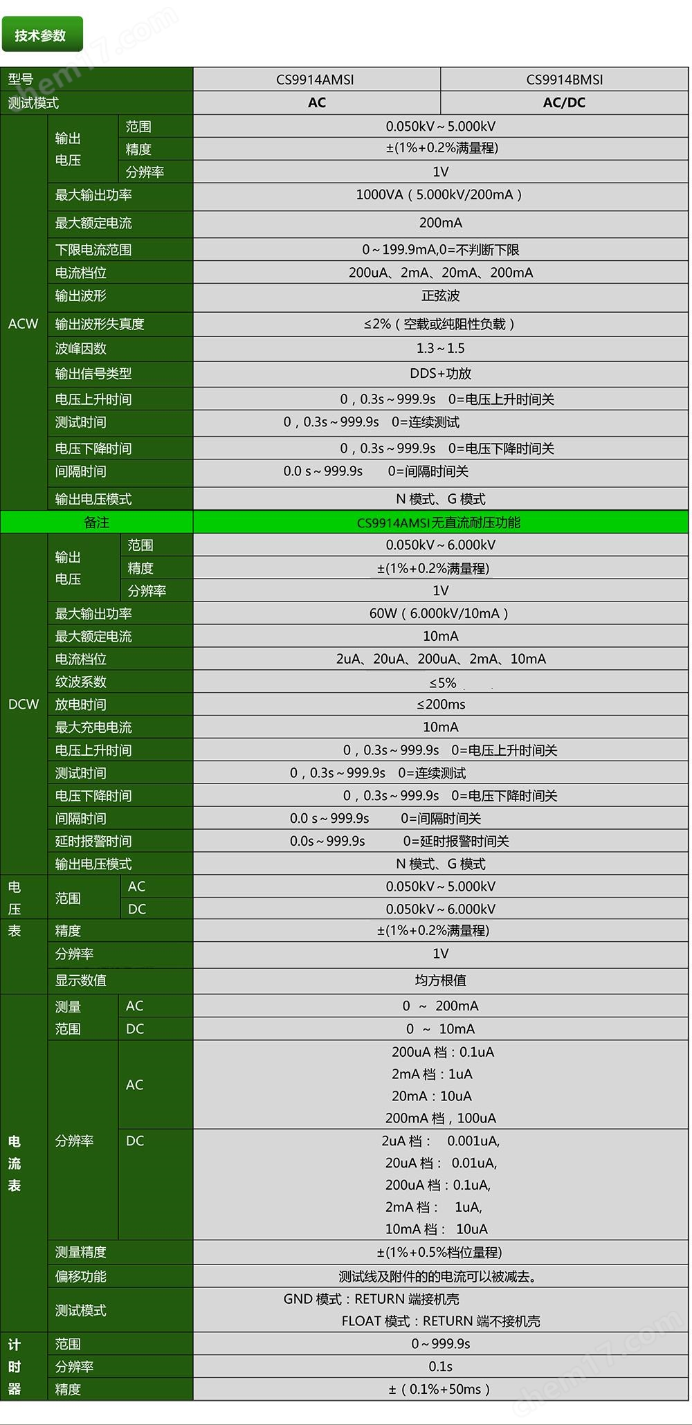 長盛CS9914BMSI耐壓測試儀