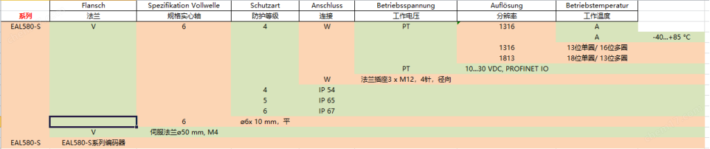 上海希而科歐洲進口Baumer堡盟編碼器