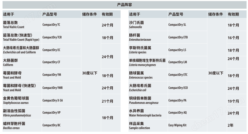 微生物快速測試片—蠟樣ya胞桿菌