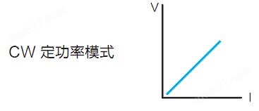 可編程通用型直流電子負載