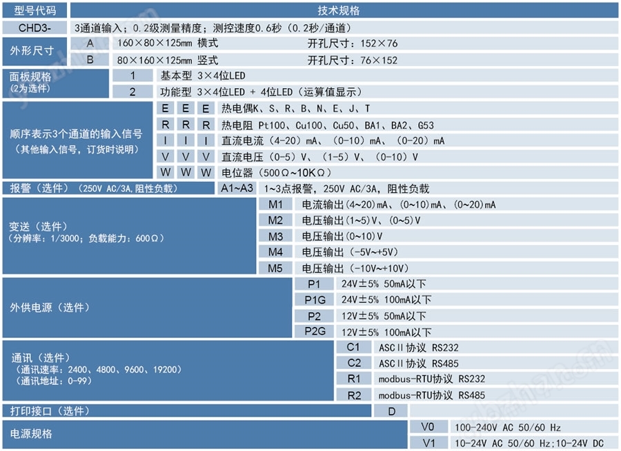 CHD3三通道數顯表