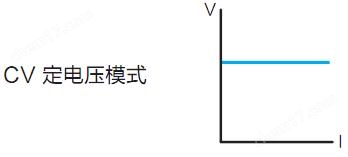 可編程通用型直流電子負載