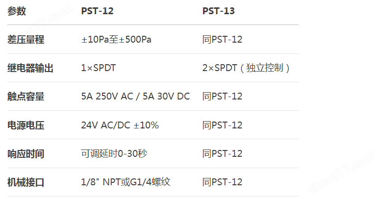 Sauermann索爾曼電子式微差壓報(bào)警開關(guān)