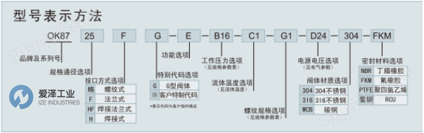 OWEN KELLY電磁閥OK8715GB40C2NPT12A2S4