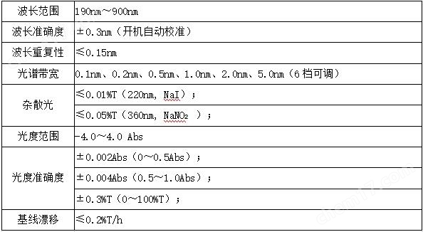 光學(xué)性能參數(shù)