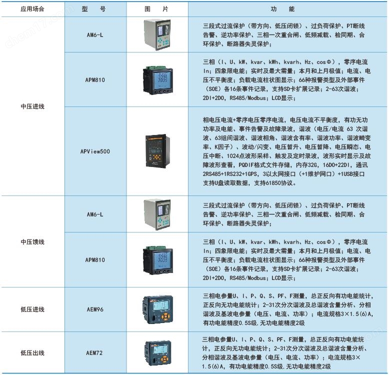 安科瑞35kv变电所电力运维云平台