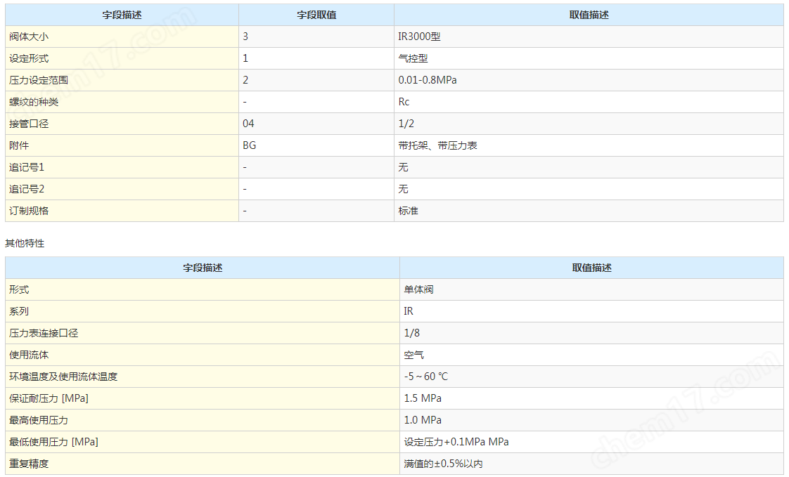 image.png SMC精密減壓閥 原裝供應
