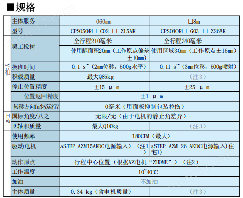 日本MEG凸輪定位臺(tái)
