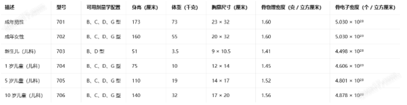 image.png CIRS ATOM 705-D 5歲兒童人體劑量模體D型