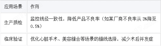 高配版皮膚縫合線線徑測量儀 按需定制