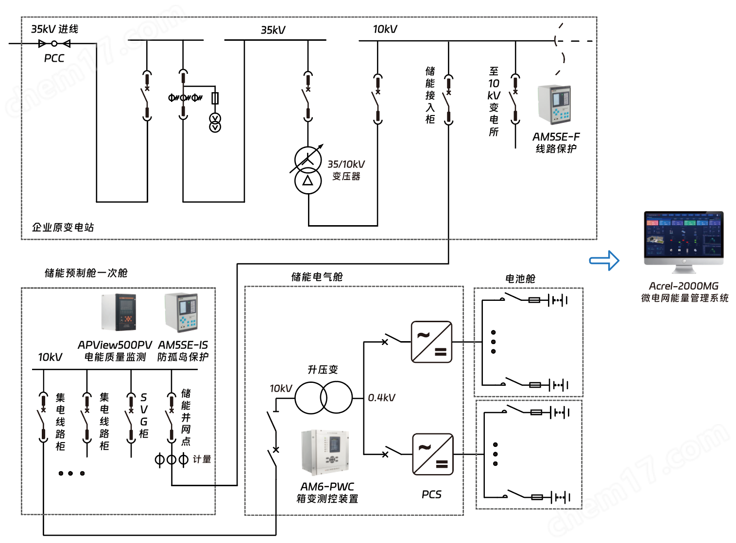 安科瑞儲能電站運維云平臺