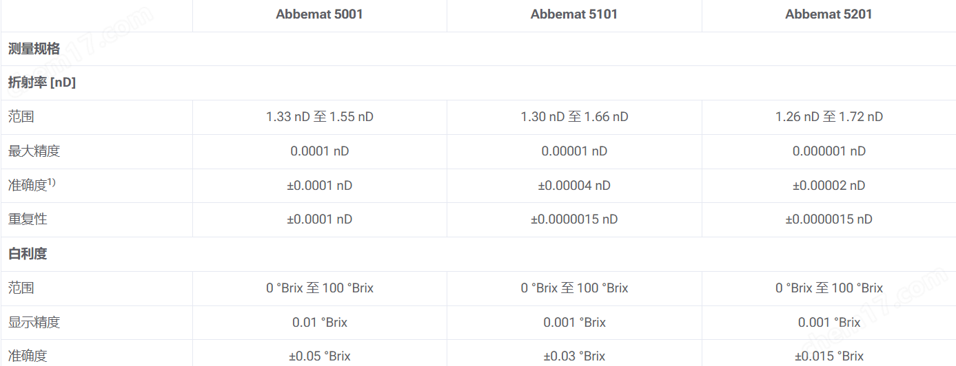 image.png Abbemat 高性能型 5001實驗室折光儀