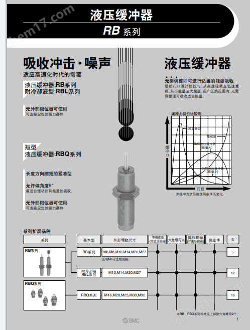 SMC  液壓緩沖器