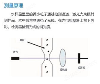 哈希顆粒計數(shù)器/HACH倉庫