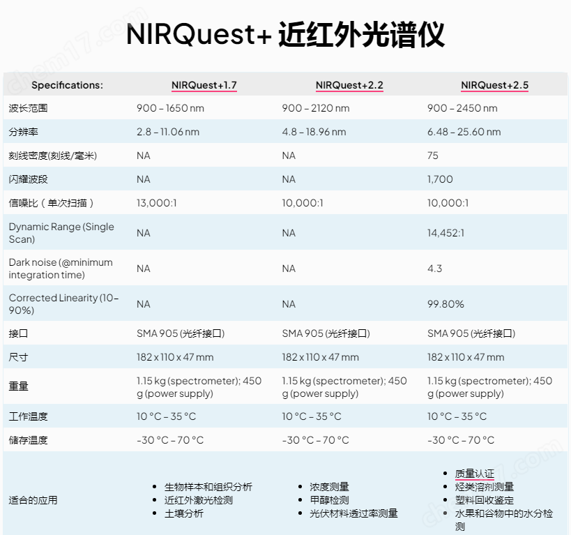 NIRQuest+近紅外光譜儀