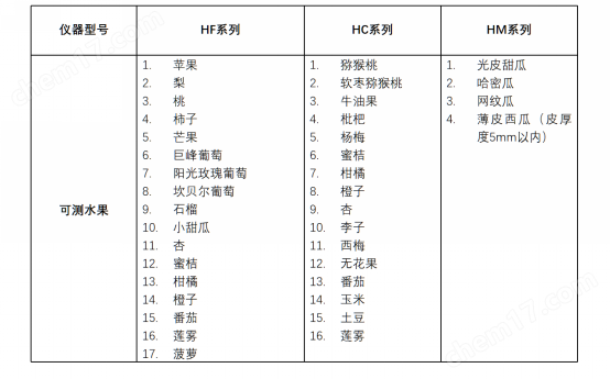 果實(shí)內(nèi)部品質(zhì)無損檢測儀
