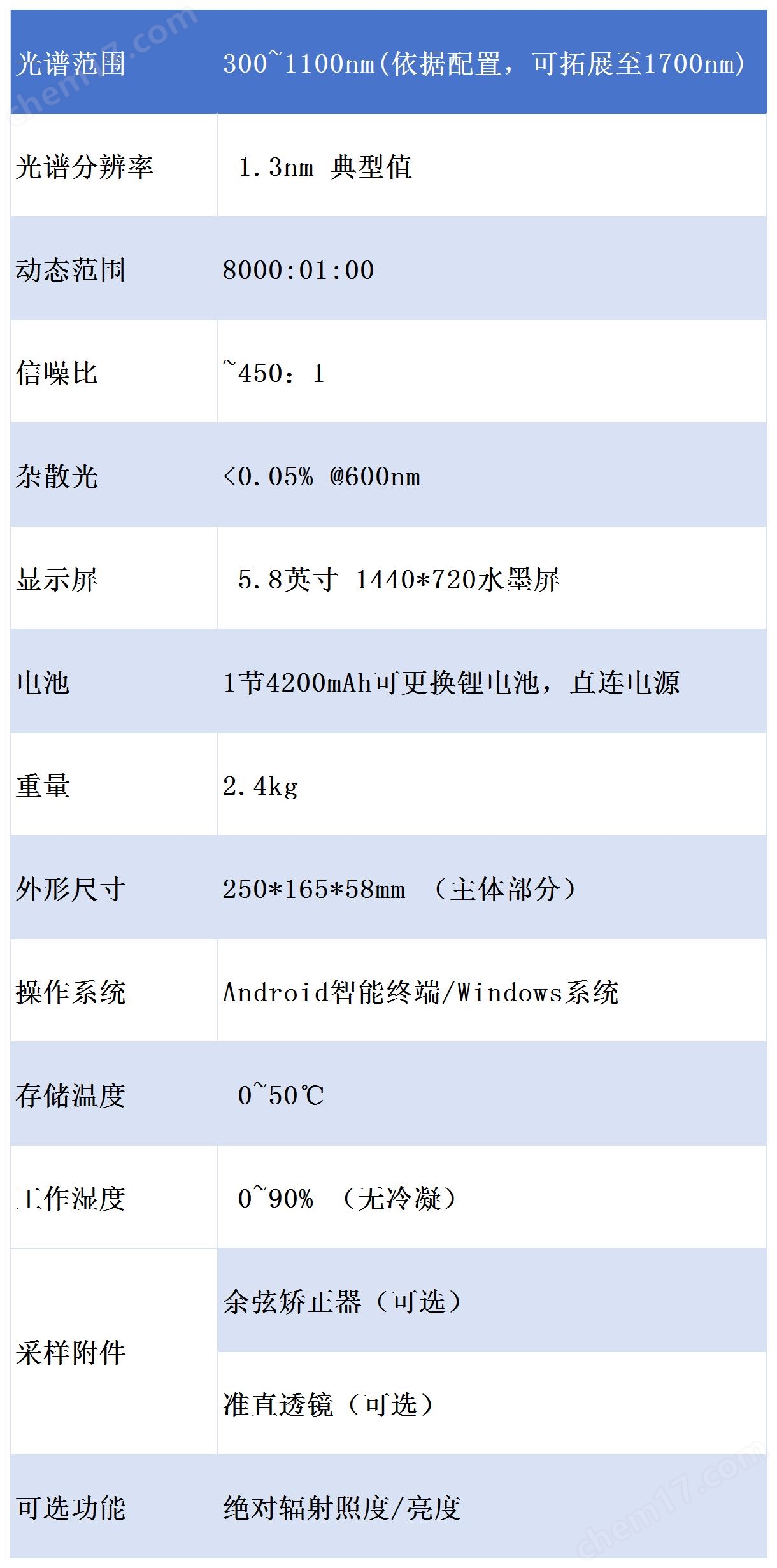 地物光譜儀