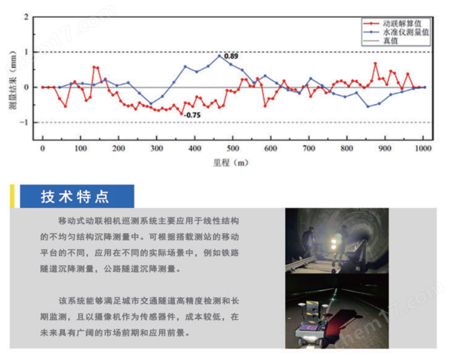 鐵路隧道沉降變形 移動式攝像測量系統(tǒng)