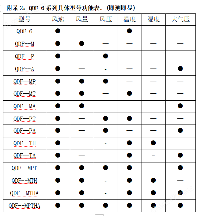 手持热球式风速仪 测定风速
