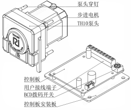 測試儀器TH10蠕動泵