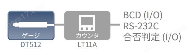 日本索尼Magnescale計(jì)數(shù)器LT11A-101B