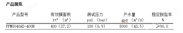富膜富越FFM-AD加強型納濾膜元件系列