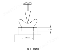 傲穎 紡織品彎曲性能測(cè)定儀-馬鞍法