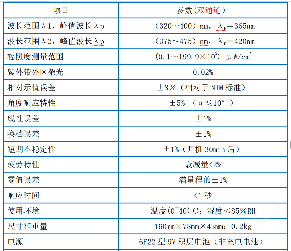 UV-A雙通道紫外輻照計(jì) 紫外強(qiáng)度測(cè)定