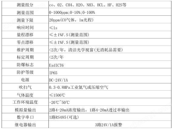 激光原位氣體分析儀