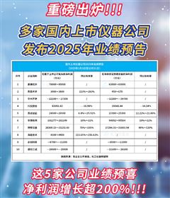 重磅出爐！多家國(guó)內(nèi)上市儀器公司發(fā)布2025年業(yè)績(jī)預(yù)告