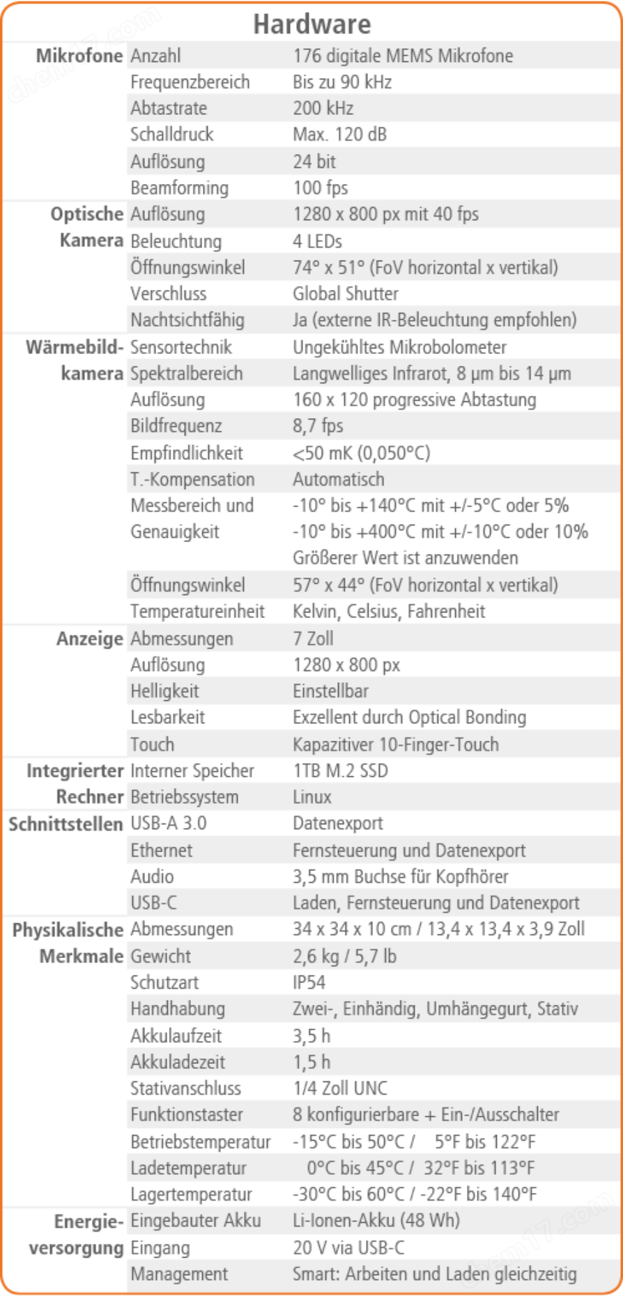 声学成像摄像机